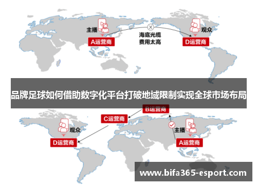 品牌足球如何借助数字化平台打破地域限制实现全球市场布局